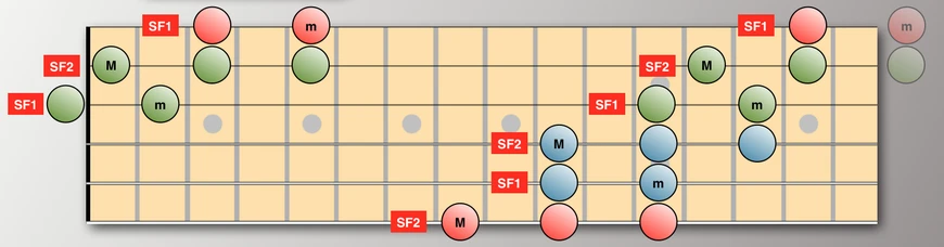 Image of placing SF1 on strings 5 - 3 - 1