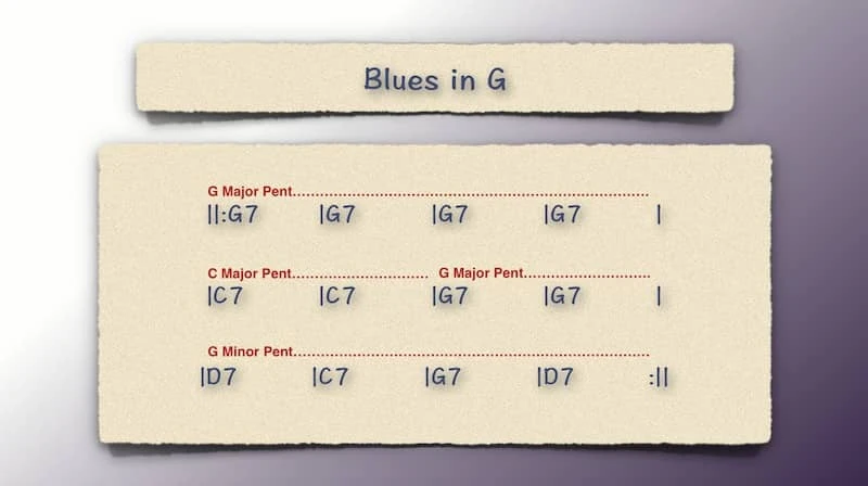 Scale Choice Example 1 for Blues in G
