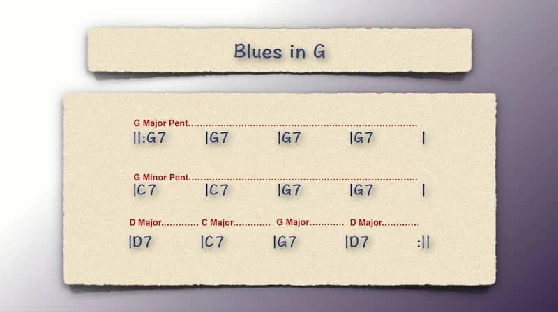 Scale Choice Example 2 for Blues in G