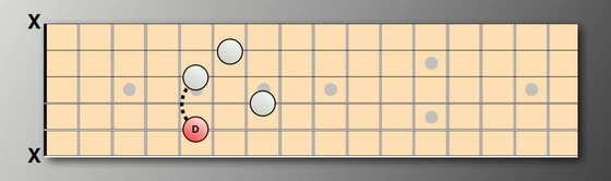 Image of D Dorian - Dm7 chord suggested voicing