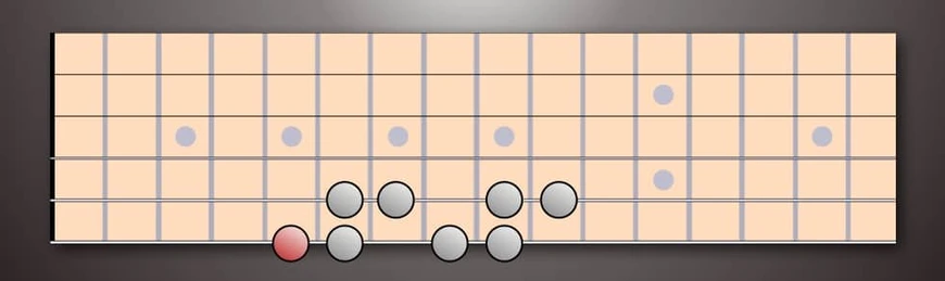 Image of Diminished Scale - String Fragment System On Strings 6-5